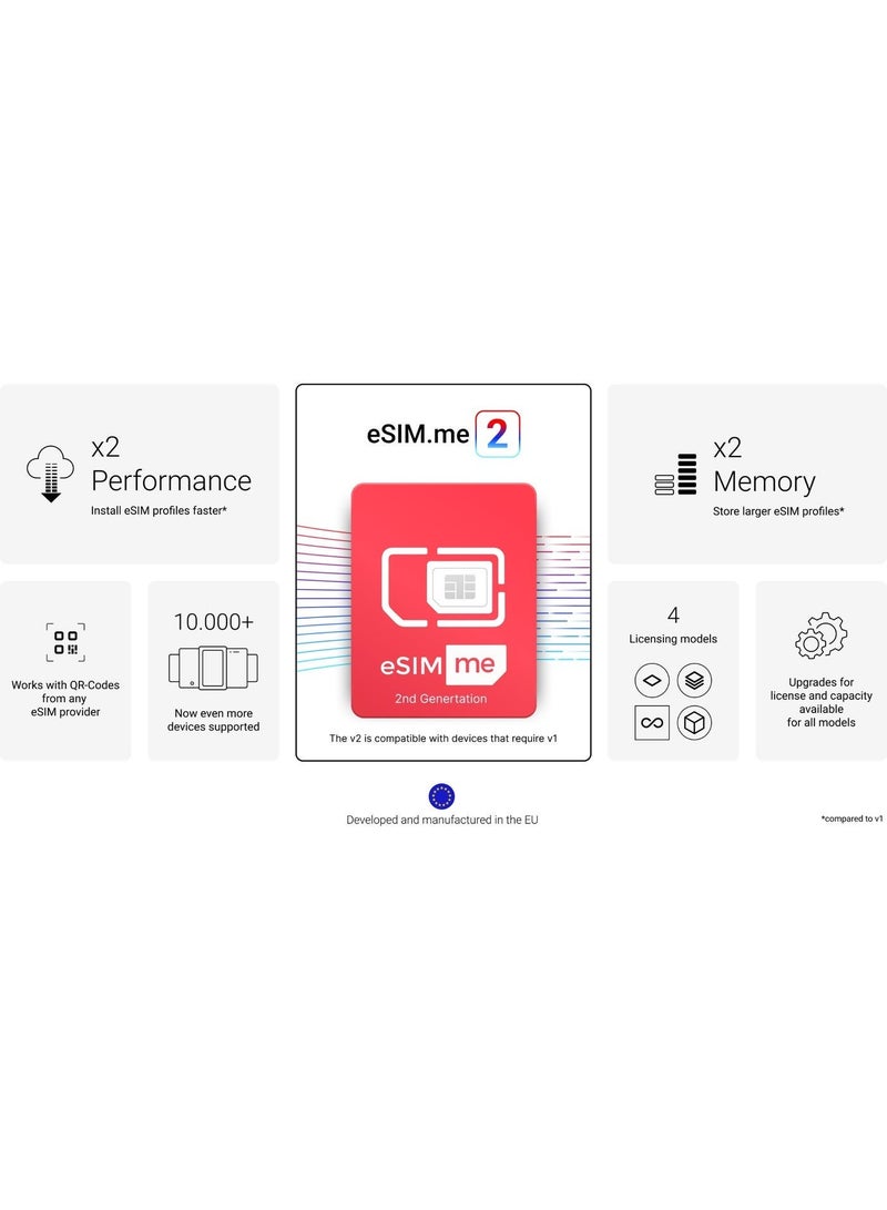 eSIM.me Card: Upgrade Your Smartphone to eSIM Compatibility (2ed Generation) - Image 3